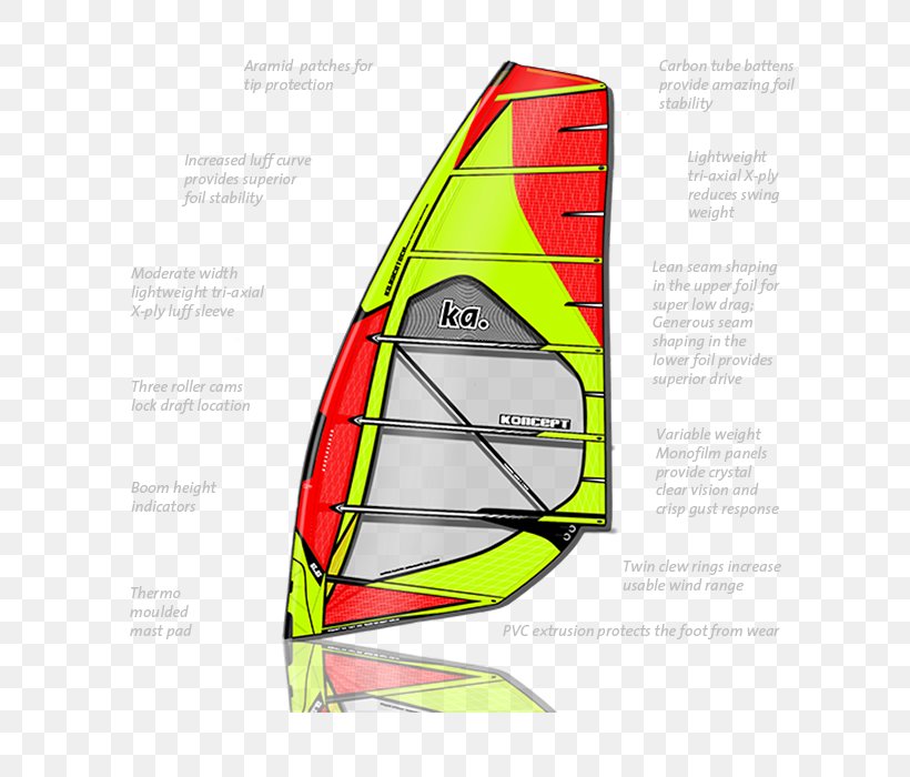 Sailing Windsurfing Scow, PNG, 700x700px, Sail, Area, Boat, Diagram, Koncept Download Free