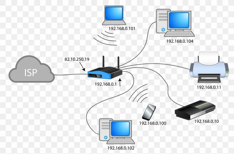Network Address Translation IP Address Computer Network Router Private Network, PNG, 2000x1323px, Network Address Translation, Address Resolution Protocol, Cable, Communication, Computer Icon Download Free