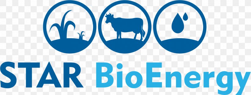 Bioenergy Renewable Energy Anaerobic Digestion Methane, PNG, 1781x674px, Bioenergy, Anaerobic Digestion, Area, Biobased Economy, Biogas Download Free
