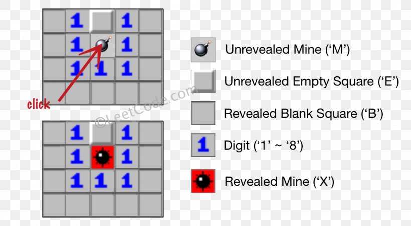 Character Minesweeper CSDN String Diagram, PNG, 1066x587px, 2d Computer Graphics, Character, Area, Blog, Brand Download Free