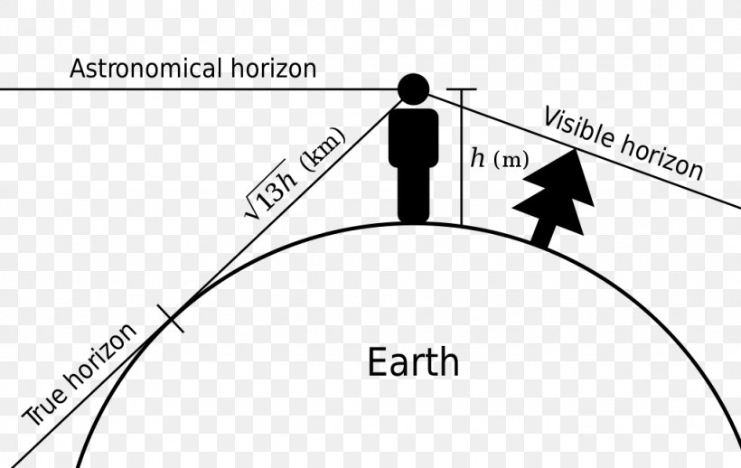 Flat Earth Horizon Line Sky, PNG, 1024x648px, Earth, Area, Black And White, Brand, Circumference Download Free