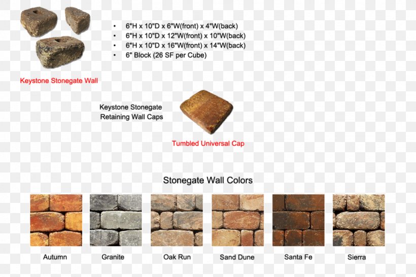 Retaining Wall Wood /m/083vt Material, PNG, 1024x683px, Retaining Wall, Brand, Color, Flooring, Material Download Free