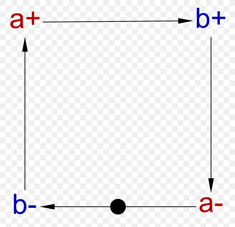 Line Brand Point Angle, PNG, 800x792px, Brand, Area, Diagram, Light, Material Download Free