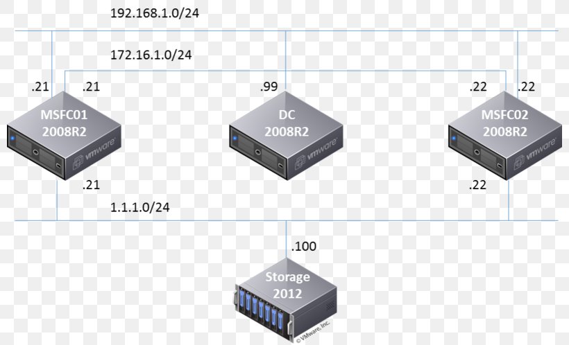 Hyper-V Computer Network Virtualization Engineer Virtual Machine, PNG, 800x498px, Hyperv, Active Directory, Circuit Component, Computer Network, Computer Servers Download Free