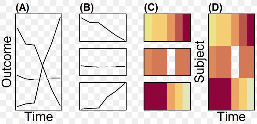 Statistics Diagram Graphic Design Rectangle, PNG, 1655x805px, Statistics, Area, Biosignal, Brand, Data Download Free