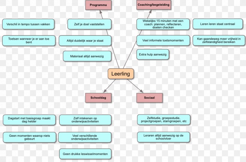 Document Technology Brand Pattern, PNG, 945x622px, Document, Area, Brand, Diagram, Material Download Free