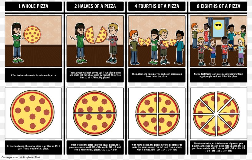 Pizza Fractions Fraction Chart Mathematics, PNG, 1653x1053px, Pizza Fractions, Chart, Denominatore, Floor And Ceiling Functions, Food Download Free