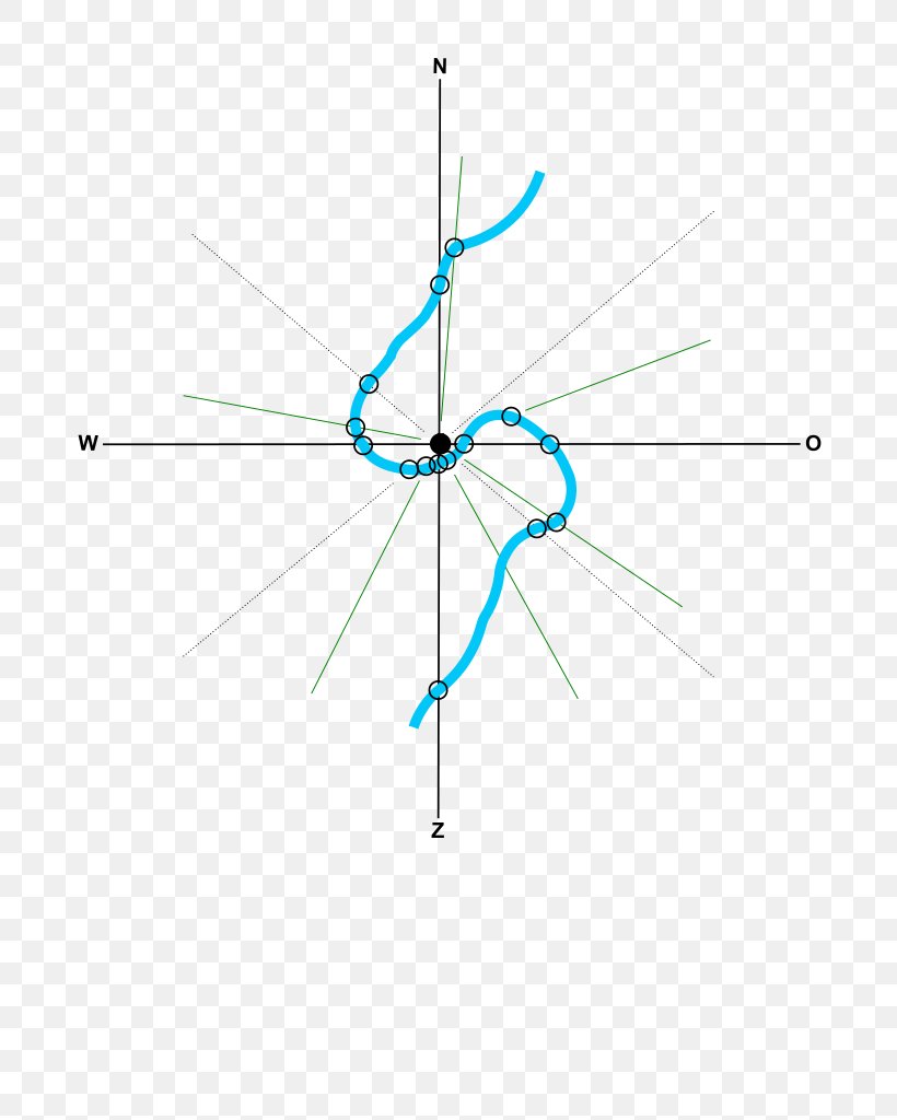 Line Point Angle, PNG, 724x1024px, Point, Diagram, Microsoft Azure, Symmetry Download Free