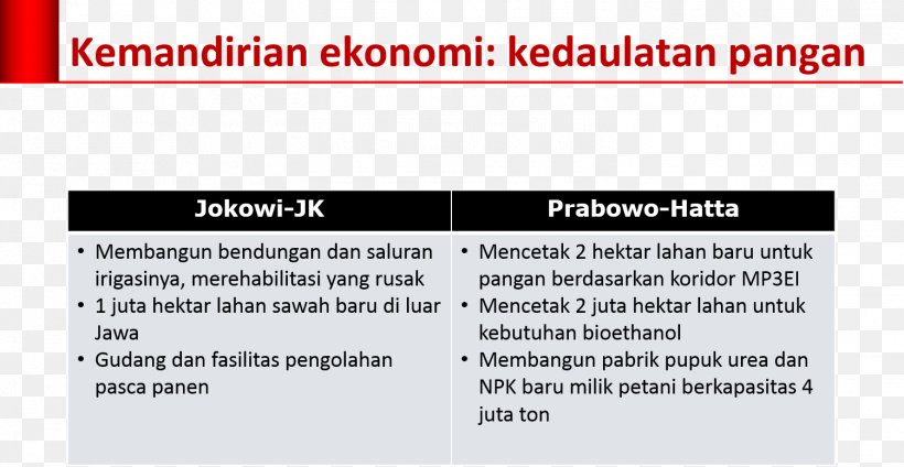 Economy Of Indonesia Gamang Document Bijlage, PNG, 1502x778px, Document, Area, Bijlage, Brand, Diagram Download Free