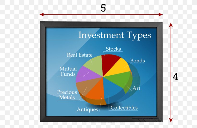 Investment Finance Portfolio Stock Chart, PNG, 800x533px, Investment, Area, Bond, Brand, Chart Download Free