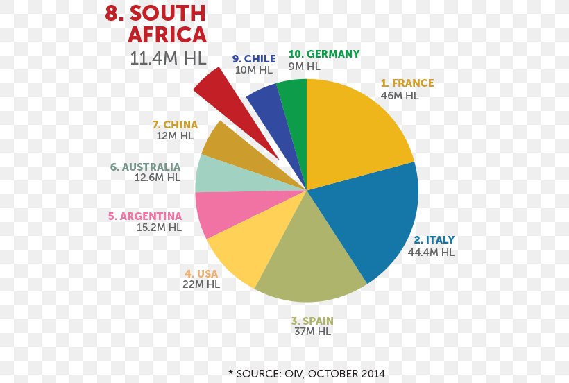 South African Wine Export Economía De Suráfrica, PNG, 600x552px, South Africa, Africa, Agriculture, Area, Artikel Download Free