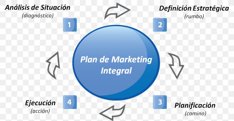 Marketing Plan Brand Strategic Planning Marketing Strategy, PNG, 1140x592px, Marketing Plan, Area, Brand, Brand Management, Business Download Free