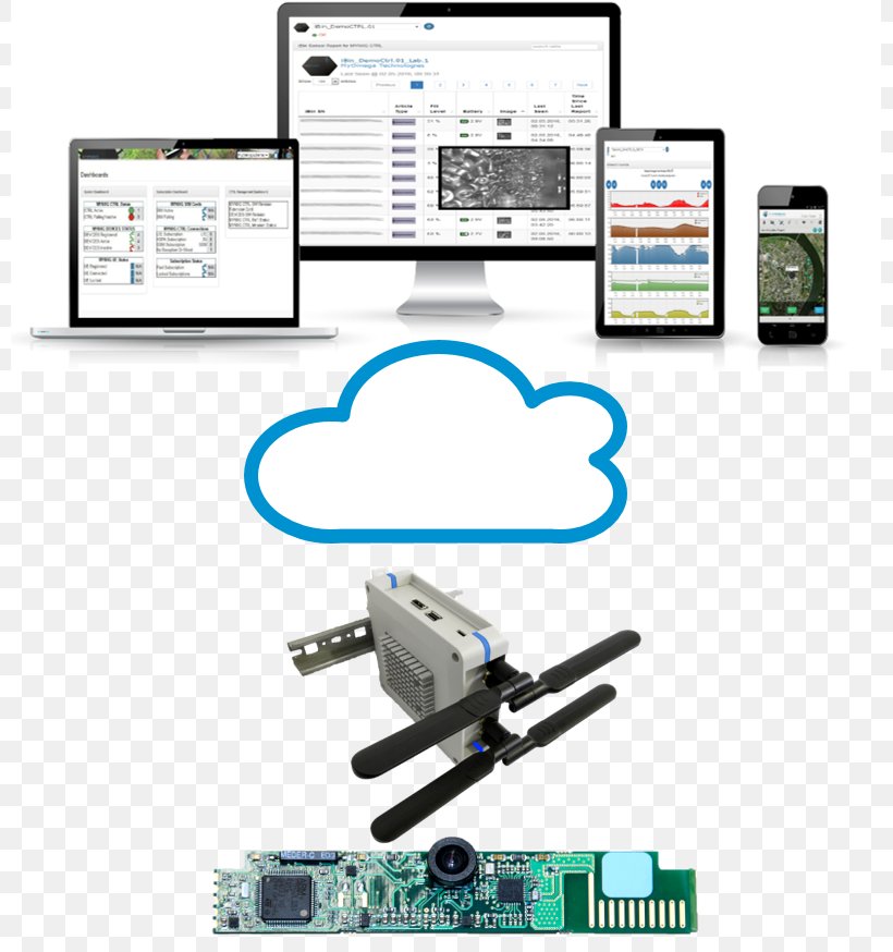 Internet Of Things MyOmega Systems GmbH Technology Company Electronics, PNG, 799x874px, Internet Of Things, Brand, Communication, Company, Customer Download Free