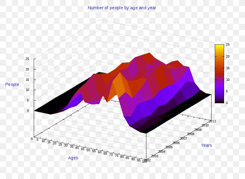 Diagram Line Chart Pie Chart Radar Chart, PNG, 800x600px, 3d Computer Graphics, Diagram, Anychart, Area, Bar Chart Download Free