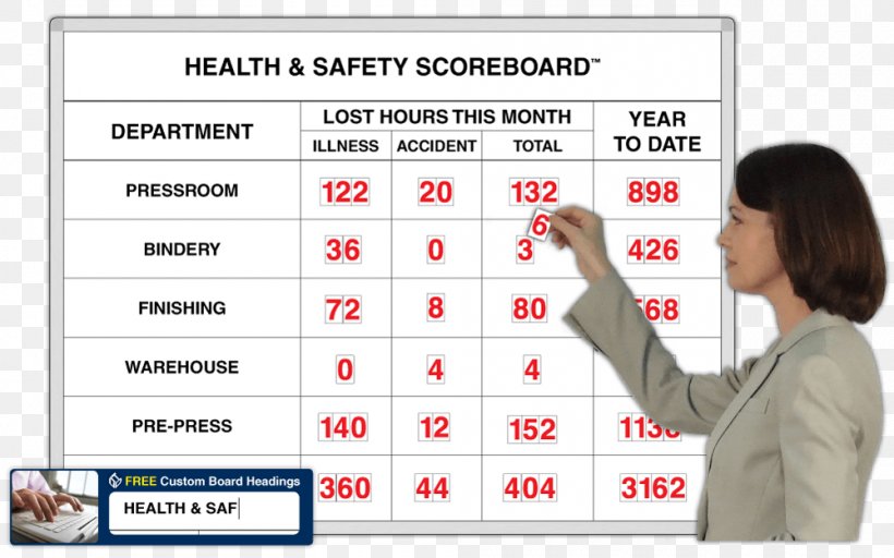 Occupational Safety And Health Construction Site Safety Scoreboard Work Accident, PNG, 1000x625px, Occupational Safety And Health, Accident, Area, Communication, Construction Site Safety Download Free