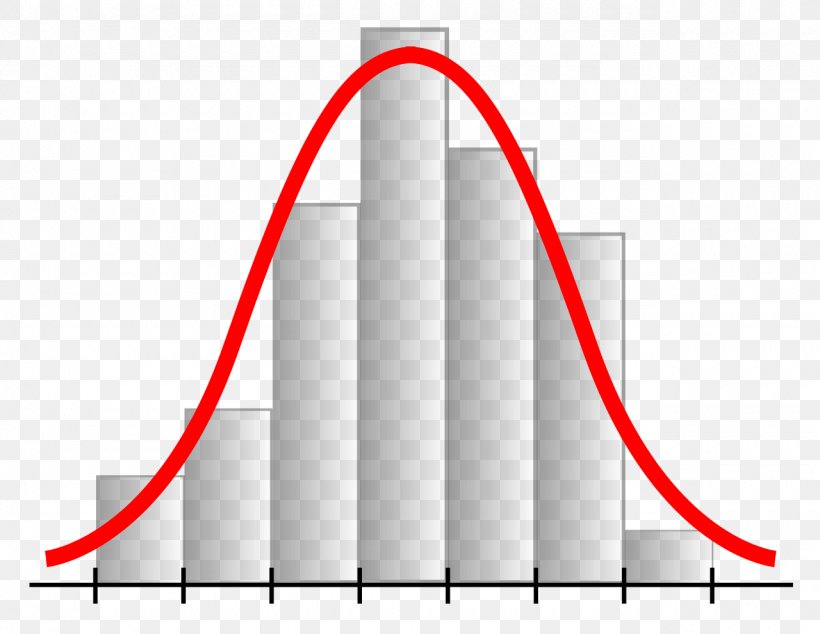 Probability Theory Statistics Interconnexions Entre La Théorie Des Probabilités Et La Statistique Mathematics, PNG, 1280x990px, Probability, Area, Artificial Intelligence, Atzar, Coin Flipping Download Free