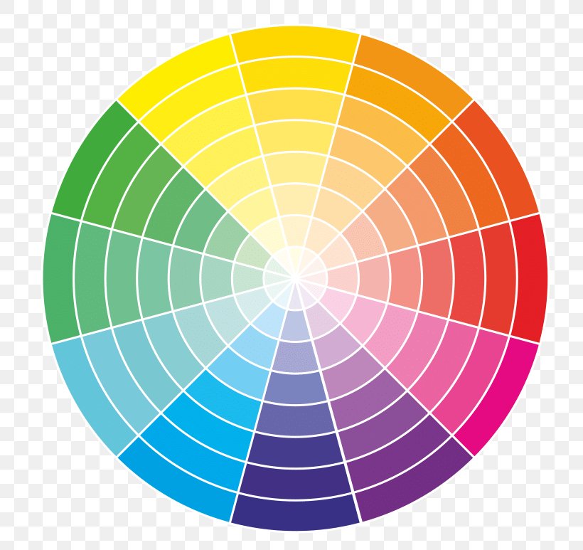 Color Wheel Complementary Colors CMYK Color Model, PNG, 782x773px, Color Wheel, Cmyk Color Model, Color, Color Scheme, Complementary Colors Download Free