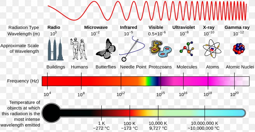 Light Electromagnetic Spectrum Electromagnetic Radiation, PNG, 1998x1038px, Watercolor, Cartoon, Flower, Frame, Heart Download Free