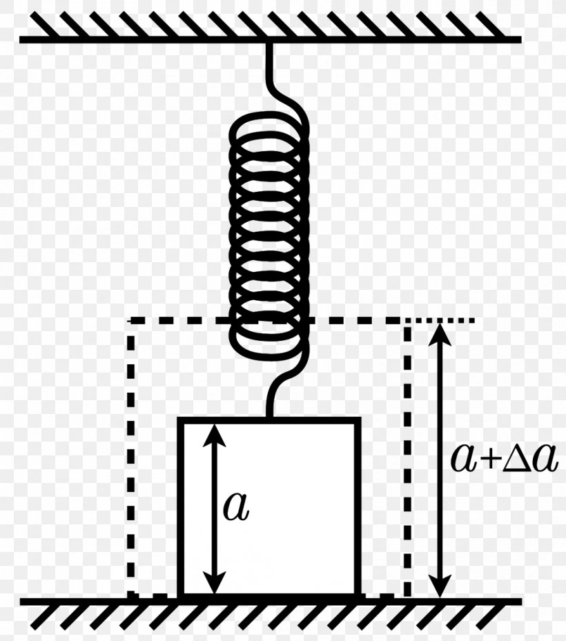 Spring Mass Cuba Kilogram Meter, PNG, 1059x1200px, Spring, Area, Black And White, Cargo, Cuba Download Free