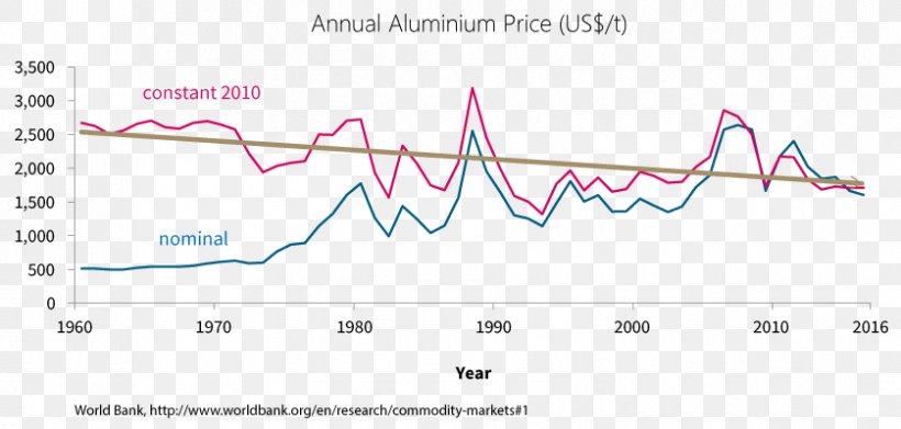 Aluminium Oxide Circle Graph Cost, PNG, 838x400px, Aluminium, Aluminium Oxide, Area, Brand, Chart Download Free