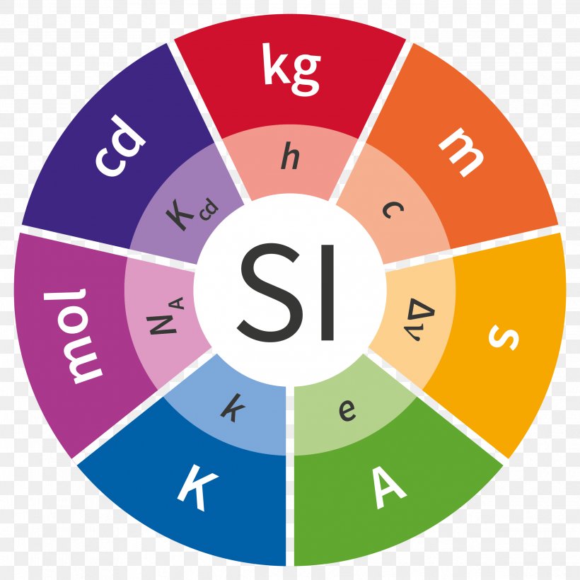 The International System Of Units (SI) Unit Of Measurement International Bureau Of Weights And Measures SI Base Unit, PNG, 2481x2481px, International System Of Units, Ampere, Base Unit, Furniture, Games Download Free
