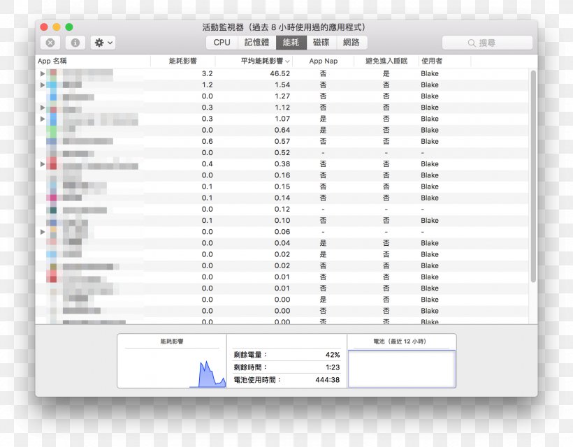 Mac Book Pro MacBook Air MacOS, PNG, 1824x1424px, Mac Book Pro, Apple, Area, Brand, Computer Program Download Free