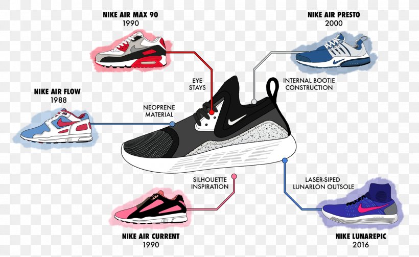 Sports Shoes Air Presto Nike Air Max, PNG, 1444x886px, Sports Shoes, Air Presto, Athletic Shoe, Automotive Design, Bicycles Equipment And Supplies Download Free