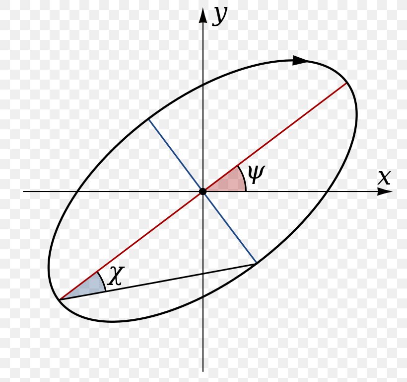 /m/02csf Drawing Circle Point Diagram, PNG, 768x768px, Drawing, Area, Diagram, Ellipse, Parallel Download Free