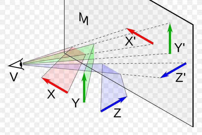 Point Reflection Angle Cartesian Coordinate System, PNG, 2000x1344px, Point, Area, Cartesian Coordinate System, Diagram, Electric Field Download Free