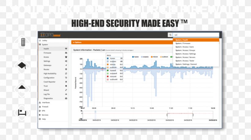 Computer Software OPNsense Open-source Model Open-source Software PfSense, PNG, 1075x600px, Computer Software, Area, Brand, Comment, Diagram Download Free