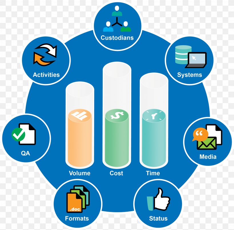 Electronic Discovery Metrics Reference Model Business Performance Metric Computer Forensics, PNG, 2250x2206px, Electronic Discovery, Area, Brand, Business, Computer Forensics Download Free