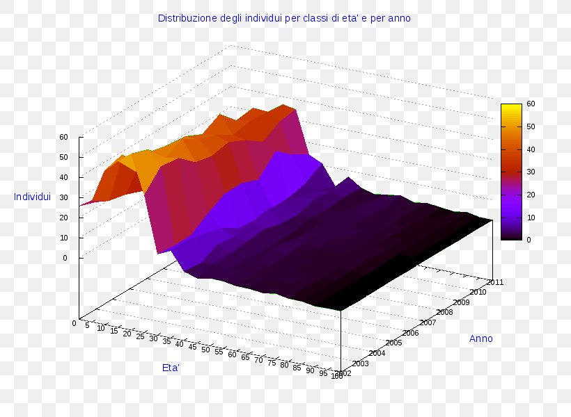 Ollolai Angle Line Circle Three-dimensional Space, PNG, 800x600px, 3d Computer Graphics, Ollolai, Area, Comune Di Napoli, Data Download Free