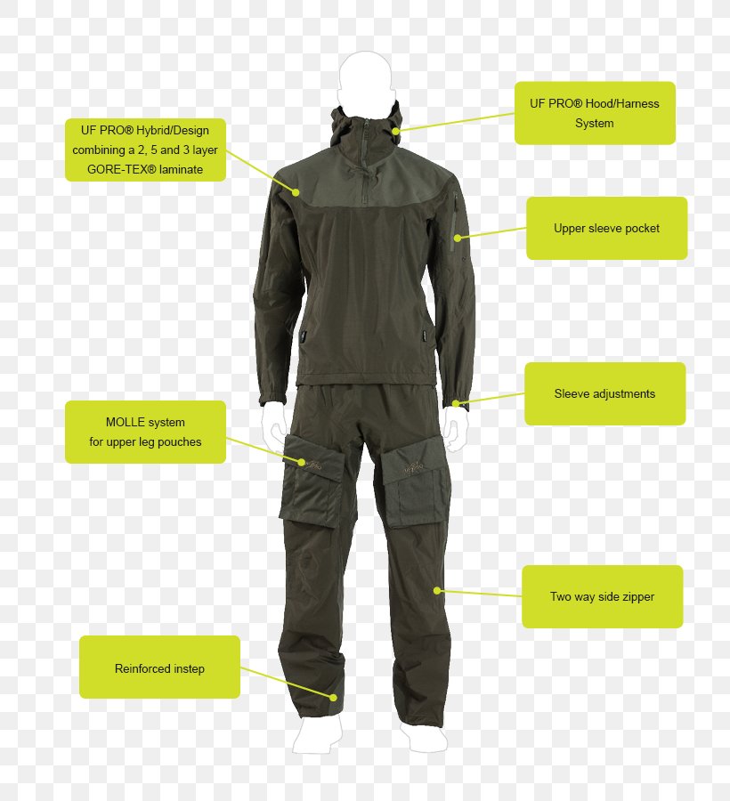 Dry Suit Outerwear Jacket, PNG, 760x900px, Dry Suit, Brand, Jacket, Outerwear, Overall Download Free
