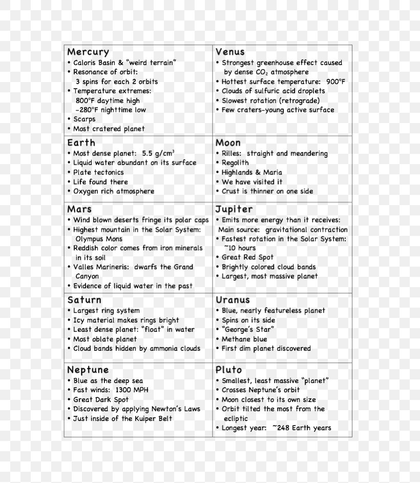 Document Line Study Skills, PNG, 728x942px, Document, Area, Paper, Study Skills, Text Download Free