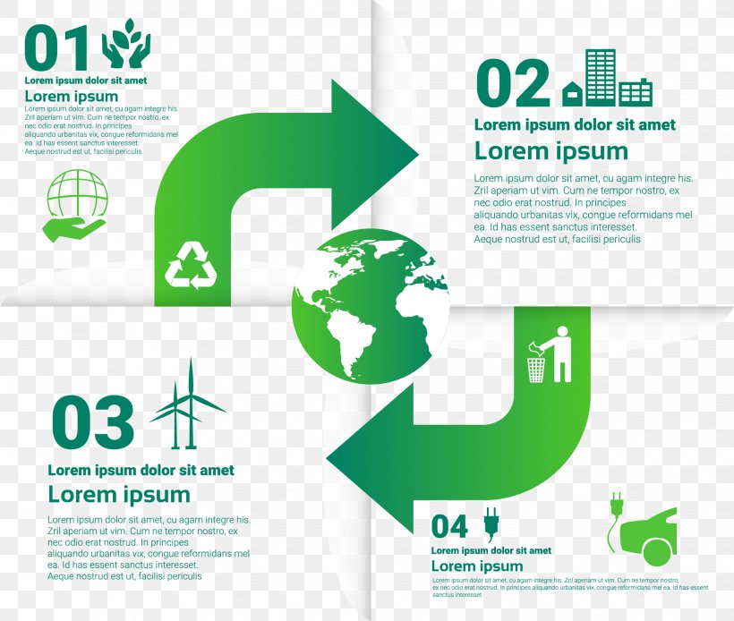 Ecology Recycling Environmental Protection Infographic, PNG, 2038x1725px, World, Brand, Brochure, Diagram, Ecology Download Free