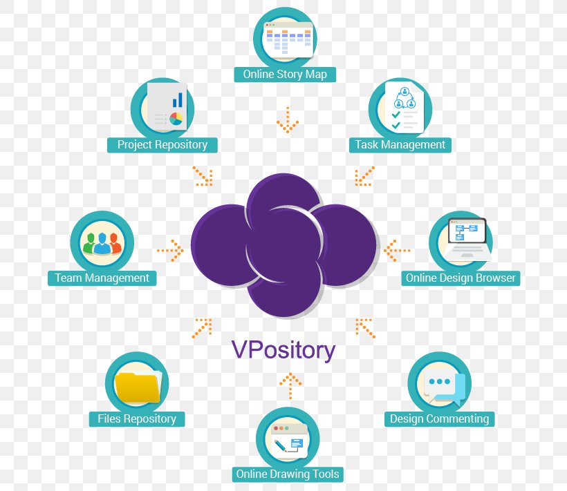 Visual Paradigm User Story Unified Modeling Language Computer Software Agile Software Development, PNG, 700x711px, Visual Paradigm, Agile Software Development, Area, Brand, Business Process Model And Notation Download Free