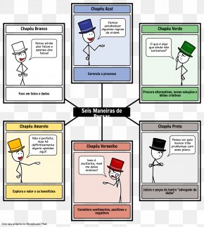 Hat - Six Thinking Hats Thought Lateral Thinking Information PNG