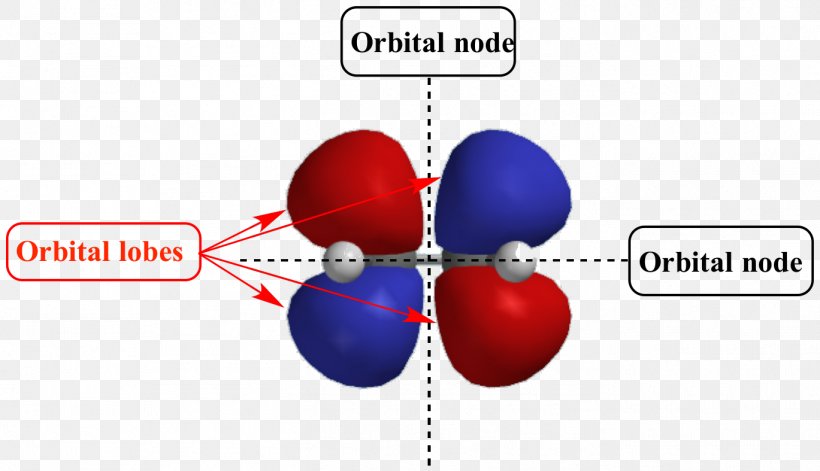 Atomic Orbital Chemistry Node Molecular Orbital, PNG, 1369x787px, Atomic Orbital, Atom, Chemical Bond, Chemistry, Delocalized Electron Download Free