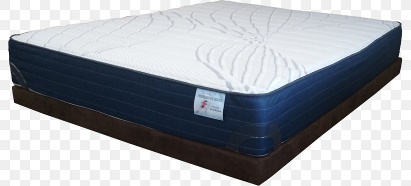 Mattress Bed Frame, PNG, 787x372px, Mattress, Bed, Bed Frame, Furniture Download Free