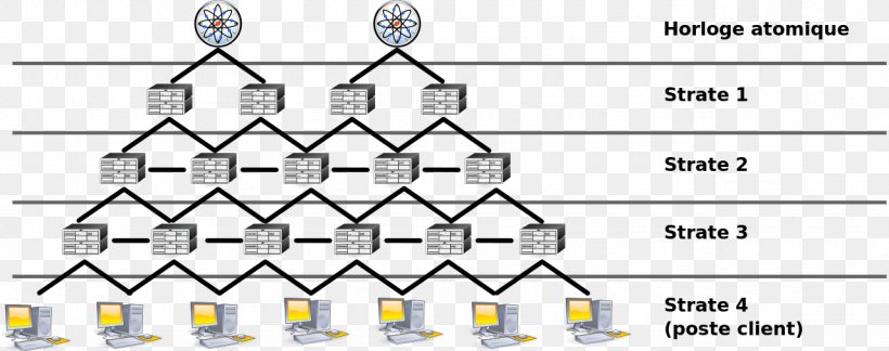 Network Time Protocol Computer Network Routing Information Protocol Communication Protocol Computer Servers, PNG, 1280x507px, Network Time Protocol, Communication Protocol, Computer, Computer Network, Computer Servers Download Free