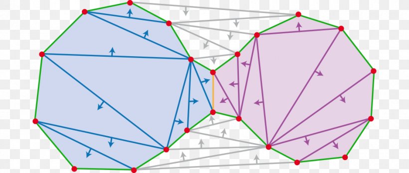 Point Geometry Triangle Discrete Morse Theory Topology, PNG, 940x400px, Point, Area, Curve, Definition, Delaunay Triangulation Download Free