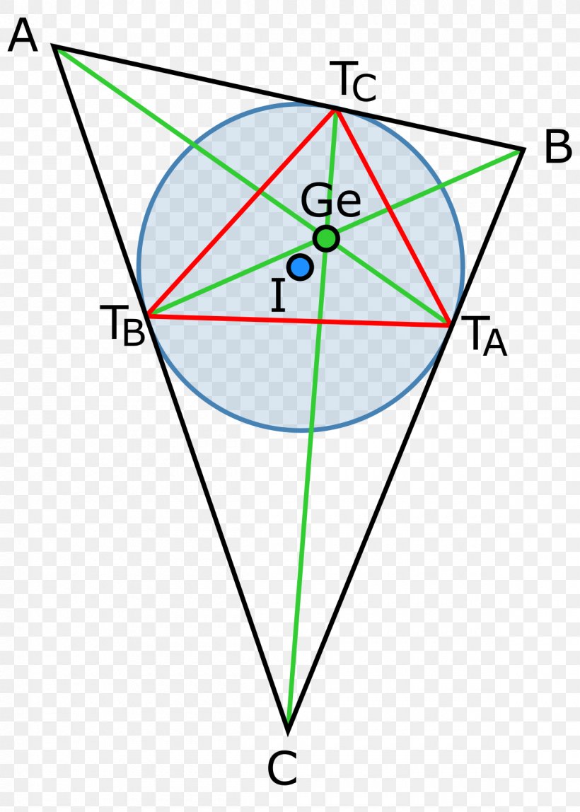 Gergonne-Punkt Incircle And Excircles Of A Triangle Point Beírt Kör, PNG, 1200x1680px, Point, Area, Circumscribed Circle, Diagram, Geometry Download Free