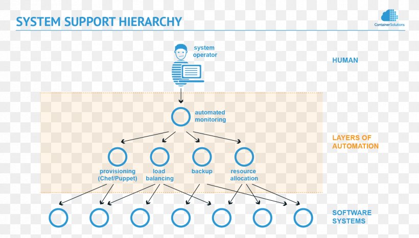 Brand Organization Line, PNG, 1754x1000px, Brand, Area, Communication, Diagram, Microsoft Azure Download Free