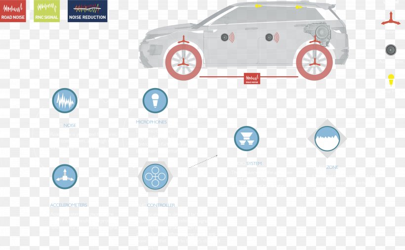 Car Active Noise Control Noise-cancelling Headphones Vehicle, PNG, 2871x1779px, Car, Active Noise Control, Area, Auto Part, Automotive Design Download Free