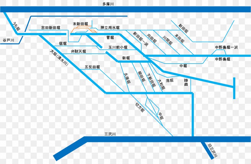 大丸用水 Yanokuchi Station Inagi-Naganuma Station アクロスプラザ若葉台駐車場入口(かっぱ寿司側) Kunitachi Station, PNG, 1502x984px, Nakanoshima, Aqueduct, Area, Diagram, Inagi Download Free