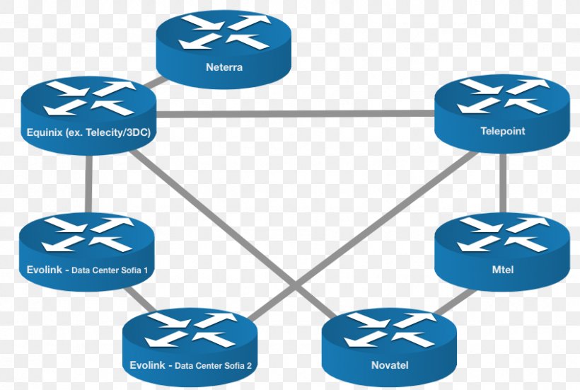 BIX.BG Network Topology Computer Network Internet Exchange Point, PNG, 844x568px, Network Topology, Area, Blue, Brand, Communication Download Free