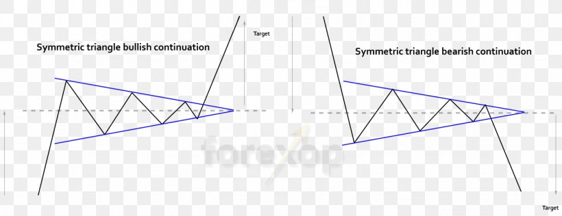 Triangle Point, PNG, 1323x511px, Triangle, Area, Diagram, Point, Structure Download Free