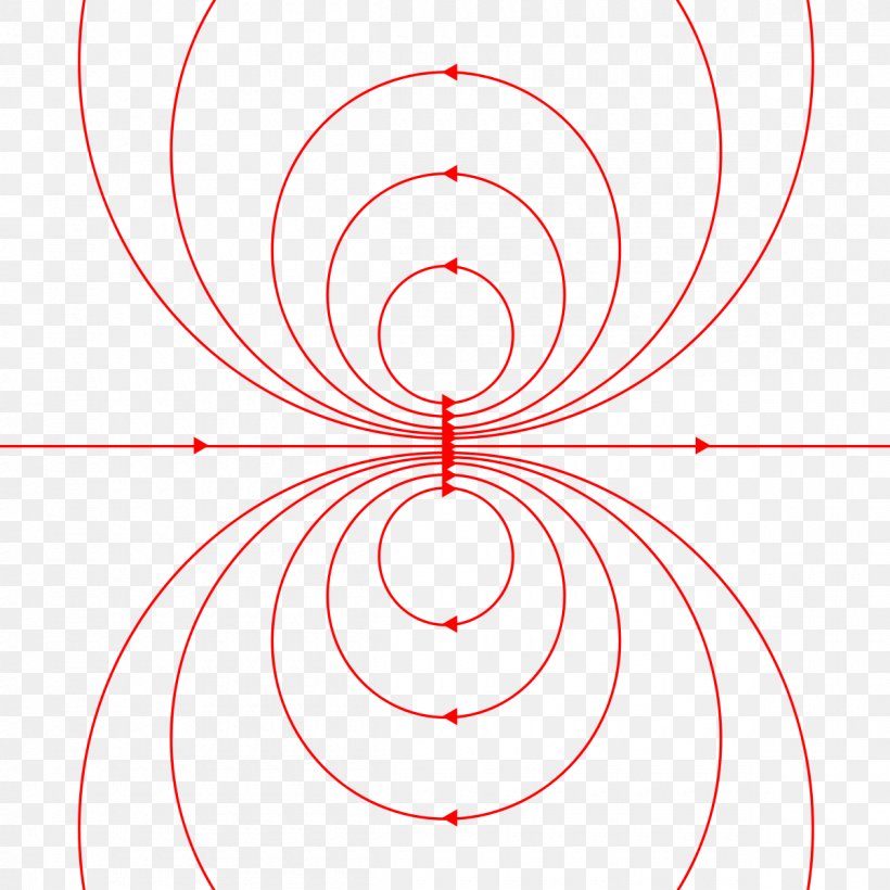 Magnetic Dipole Magnetic Field Field Line Craft Magnets, PNG, 1200x1200px, Dipole, Area, Biegun Magnetyczny, Craft Magnets, Diagram Download Free