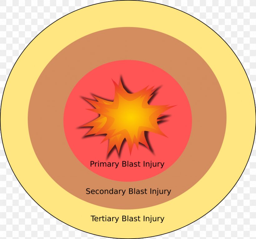 Explosion Blast Injury Explosive Material Blast Wave, PNG, 822x768px, Watercolor, Cartoon, Flower, Frame, Heart Download Free