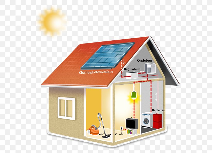 Autoconsommation Photovoltaics Electricity Renewable Energy Solar Energy, PNG, 617x591px, Autoconsommation, Consumption, Electrical Energy, Electrical Grid, Electricity Download Free